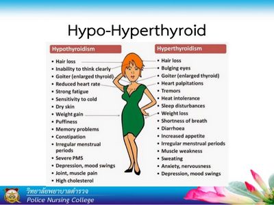 อาการ Hypothyroidism - รู้ระดับต่อมไทรอยด์ของคุณ